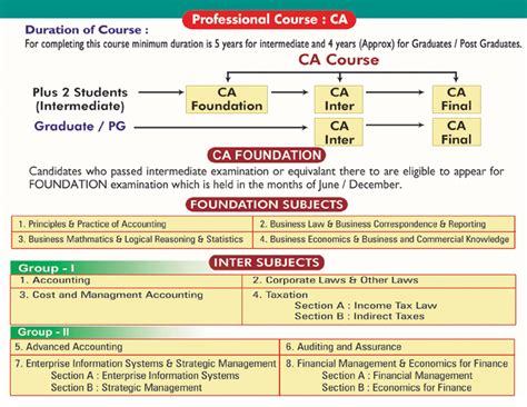 sciencemaxca|Course List (List) .